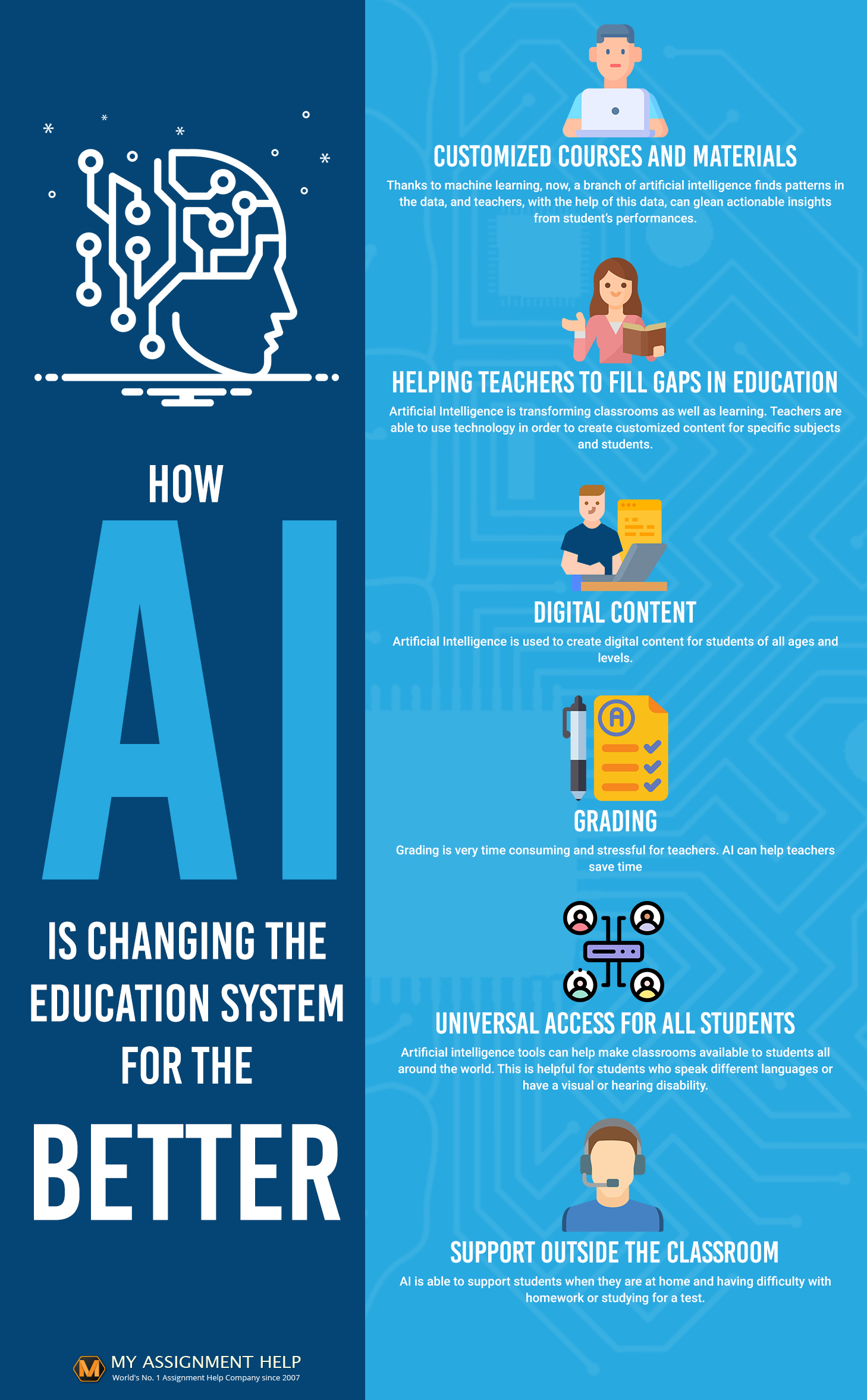 AI Revolutionizing Learning And Education Updated RECHARGUE YOUR LIFE